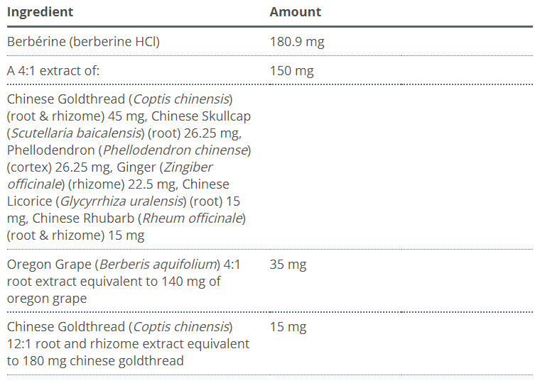 Metagenics CandiBactin-BR Ingredients Canada