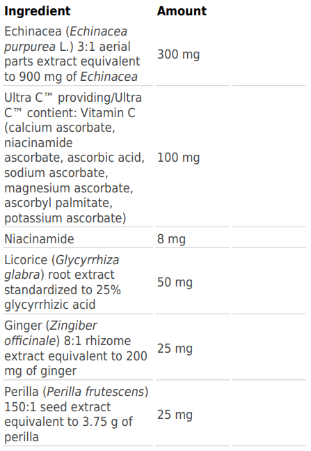 Metagenics Echinacea Synergy Ingredients Canada