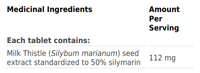 Metagenics Silymarin Ingredients Canada