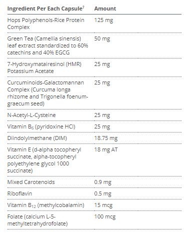 Buy Metagenics EstroFactors 60 Capsules - Inner Good Canada