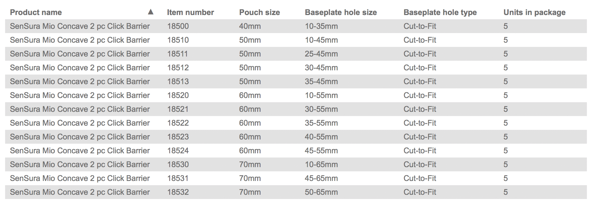 Introducing Coloplast SenSura MIO Concave 2-Piece to Canada