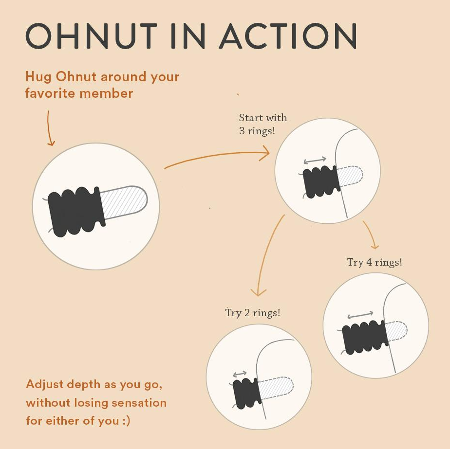 Chart for Ohnut Wider Buffer Rings