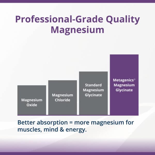Metagenics MagActive Magnesium Muscle | Strawberry Lemon | MAGMS30CAN | 30 Packets